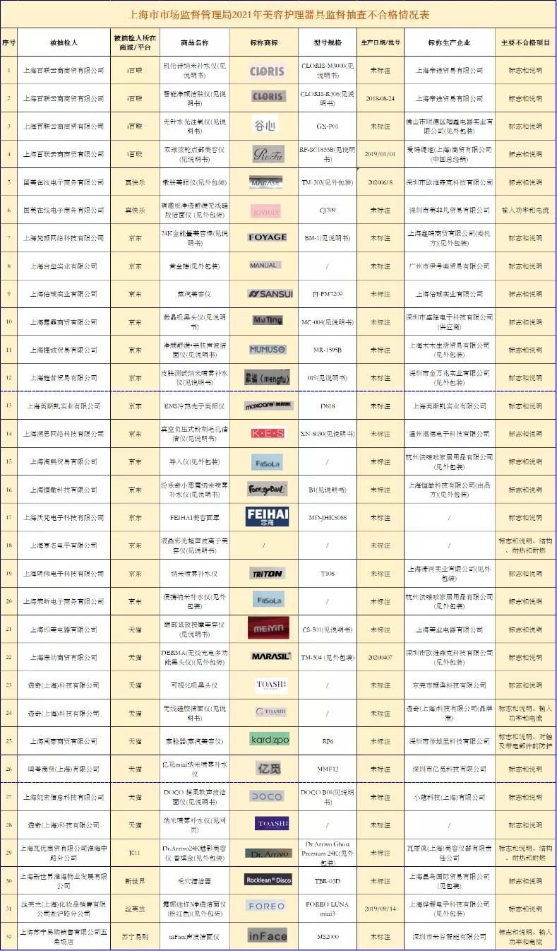 真正值得入手的美容仪,美容仪到底值得入手吗