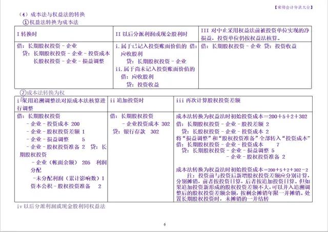 会计分录汇总成表格好用又好记,分录整理成表格