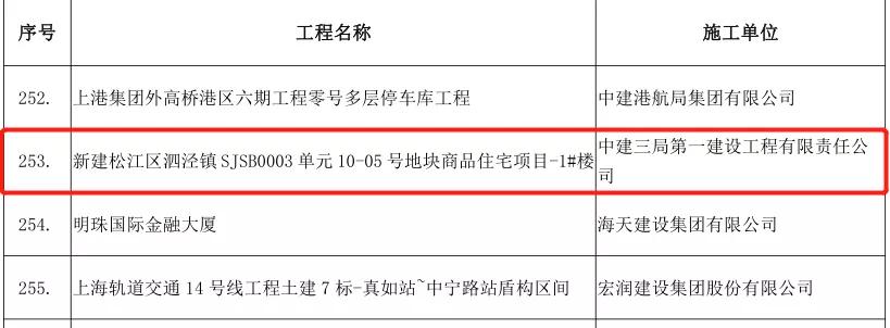 优质结构工程申报流程,优质结构工程怎么做