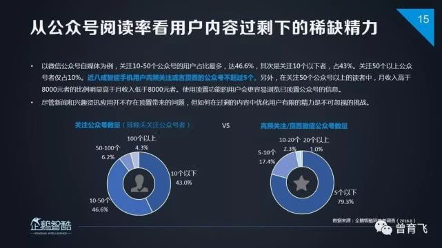 用户在哪个场景汇聚人群的关注力就在哪
