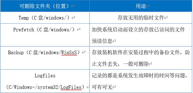 c盘占用太多导致电脑卡顿怎么办,电脑磁盘怎么这么多英文文件夹
