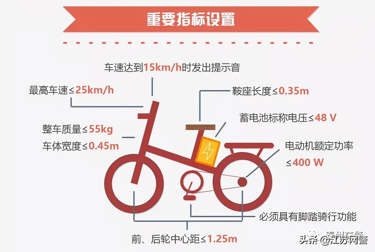 成都电动自行车跟电动摩托车区别,杭州电动自行车和电动摩托车区别