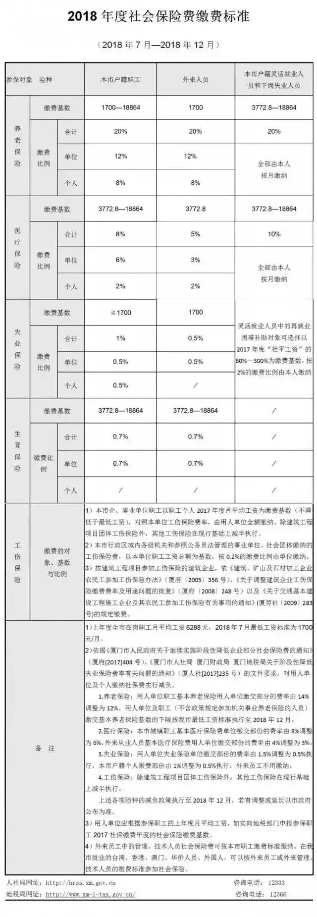 厦门社保怎么转移宁德,厦门缴纳的社保转移到上海怎么查