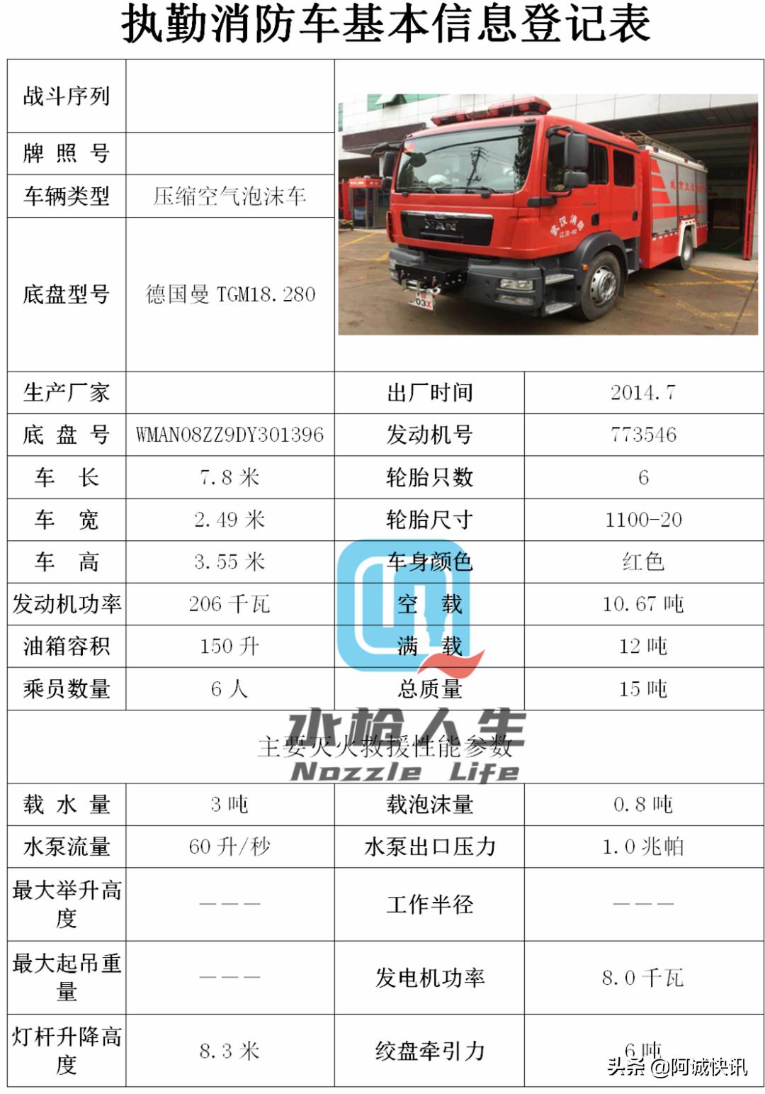 战术防暴装备,消防员装备器材手册