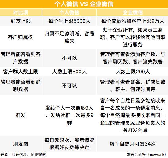 微信号怎样获得利润,利用微信号怎么盈利