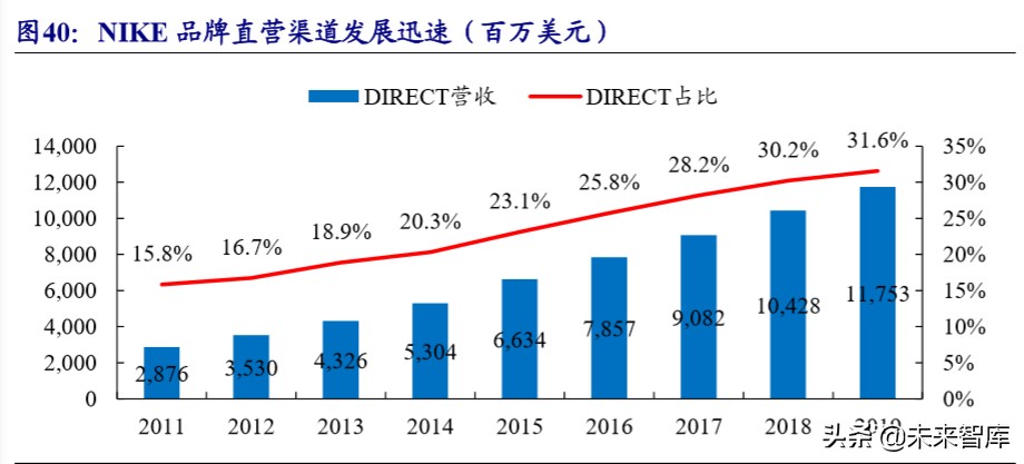 运动服饰龙头,运动服饰龙头公司