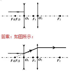 初三中考物理复习计划详细,中考物理思维导图复习专用
