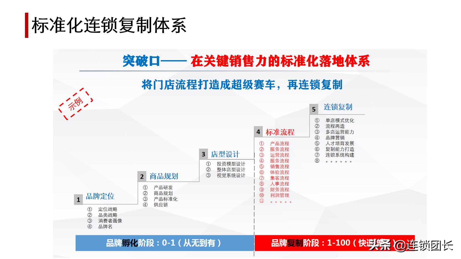 中小企业如何发展必经之路,中小企业如何做大和做强