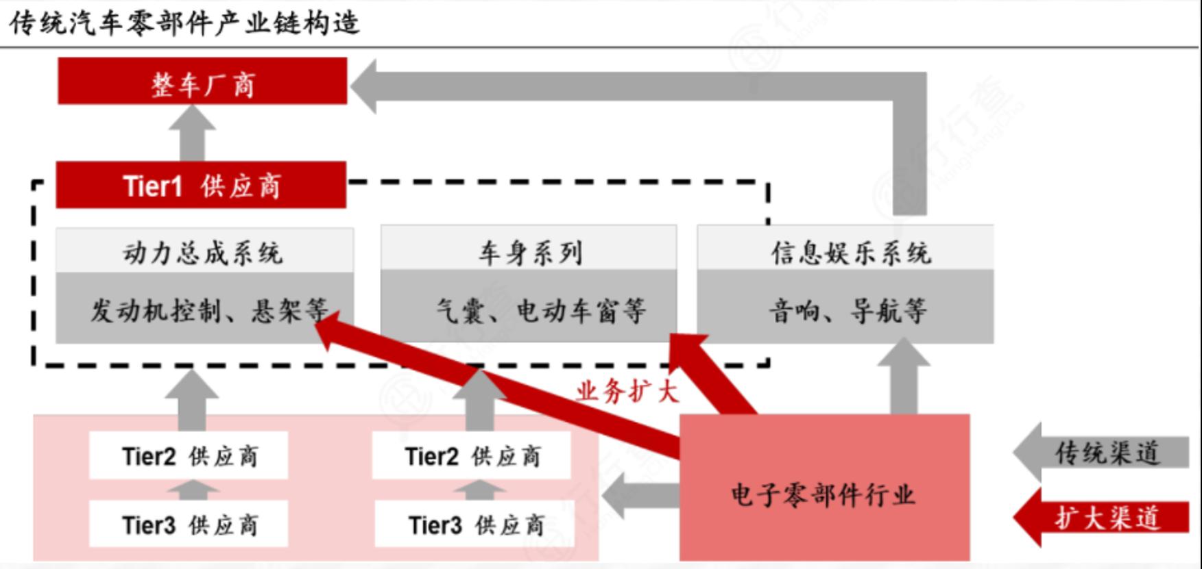 了解新能源汽车的渠道,了解新能源汽车品牌