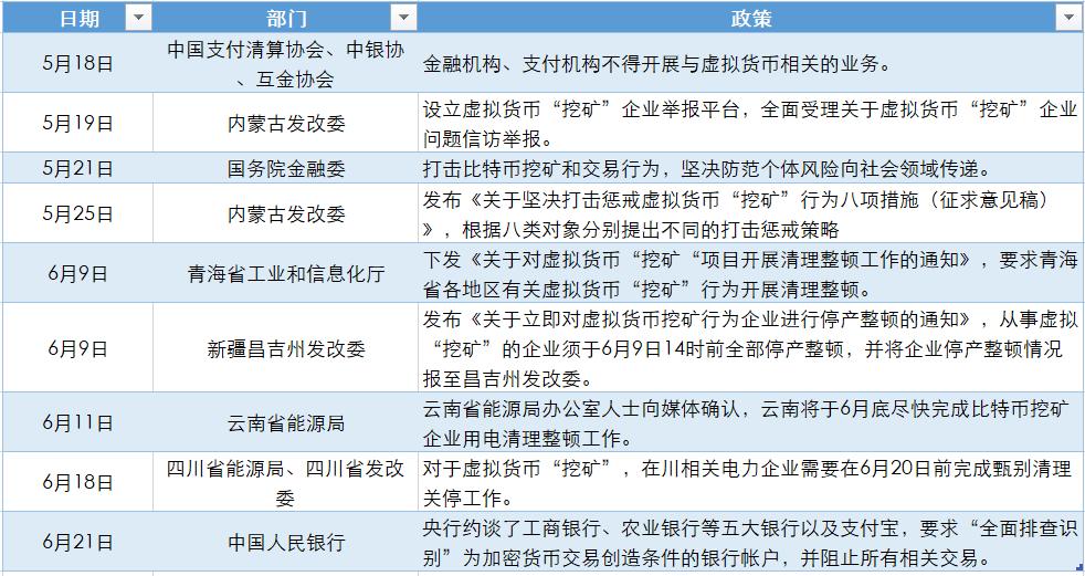 “割肉”还是“出海”？监管风暴下中国*币特比**矿工的两难抉择
