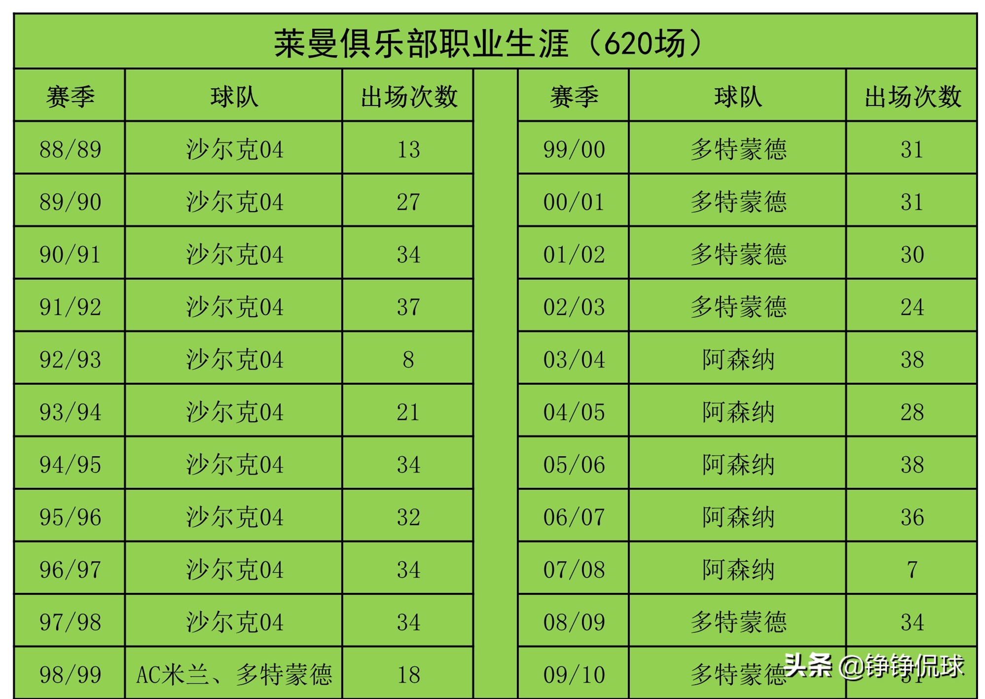 王大雷韩镕泽精彩扑救,深度解析王大雷