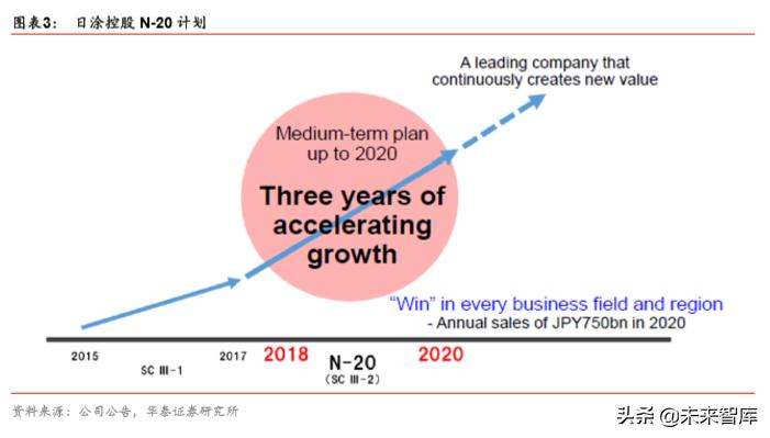 立邦中国公司有哪些涂料,立邦漆发展过程