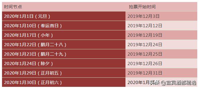 从宜宾坐高铁到杭州要多少时间 (宜宾有直达广州的动车吗)