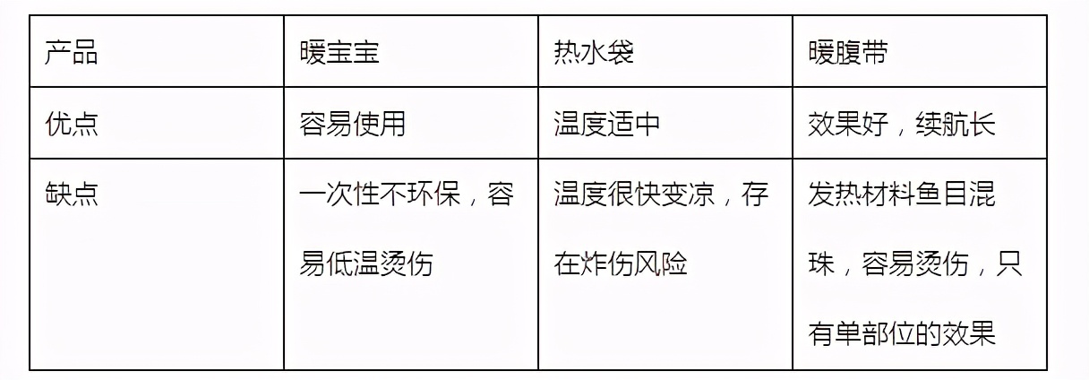 妈妈们的健康神器，护腰暖宫全身轻松