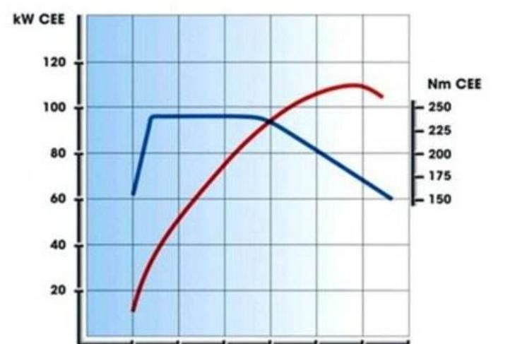 面包车排量1.5,1.2l排量面包车跑高速够用吗