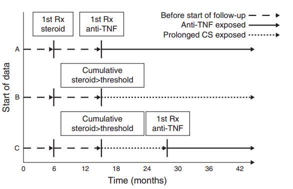 激素治疗肠炎,抗生素治疗肠炎有用吗