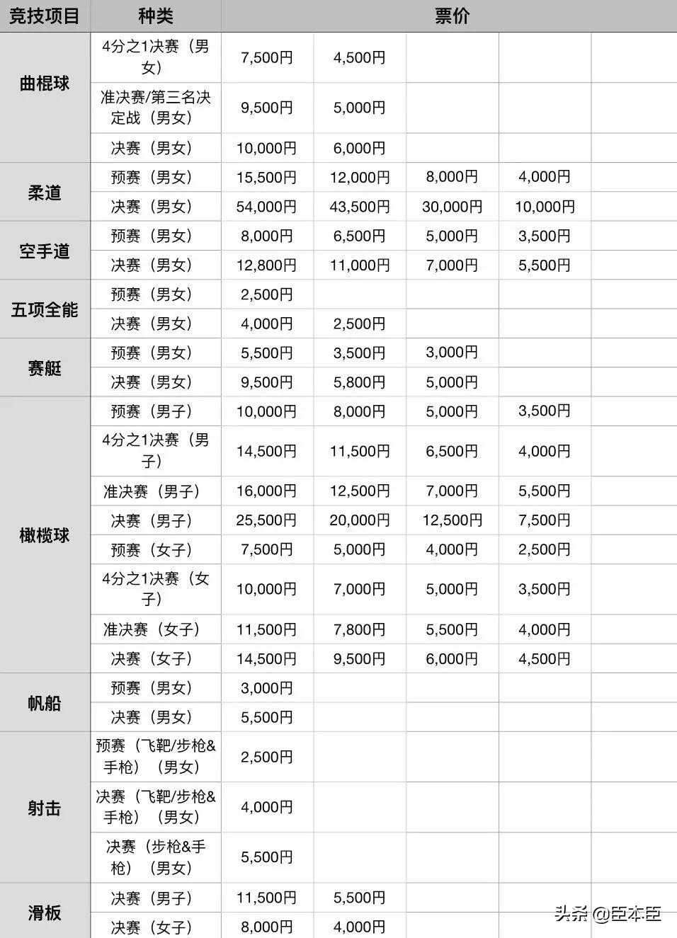 2020年东京奥运会看点大盘点,2020东京奥运会有哪些亮点
