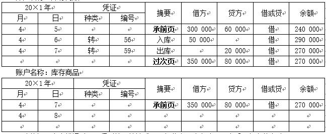 初级会计账簿分类口诀,初级会计记账凭证考点
