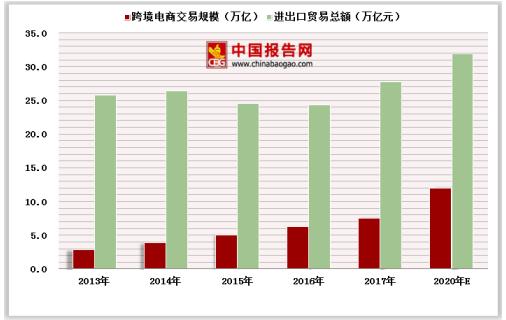 跨境电商进口商品征税风险,进口跨境电商平台海关稽查