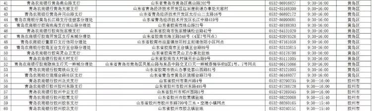 青岛银行各网点营业时间,青岛各家银行年后开门时间