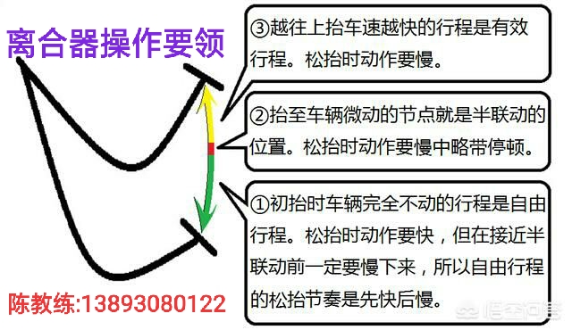 考试坡起熄火后正确解决的方式,驾考爬坡定点老熄火