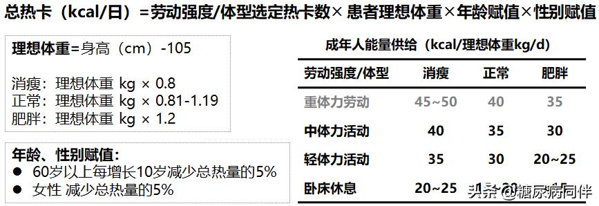 糖尿病的饮食治疗正确方法有哪些,糖尿病春节饮食攻略
