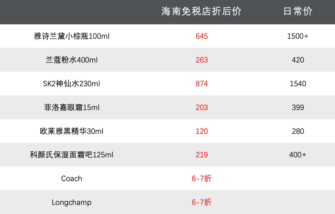 海南免税店线上购物是真货么,海南现场提货的免税店