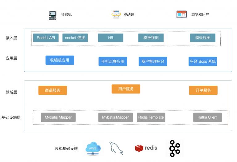 分布式系统用得上session吗,分布式系统应用教程