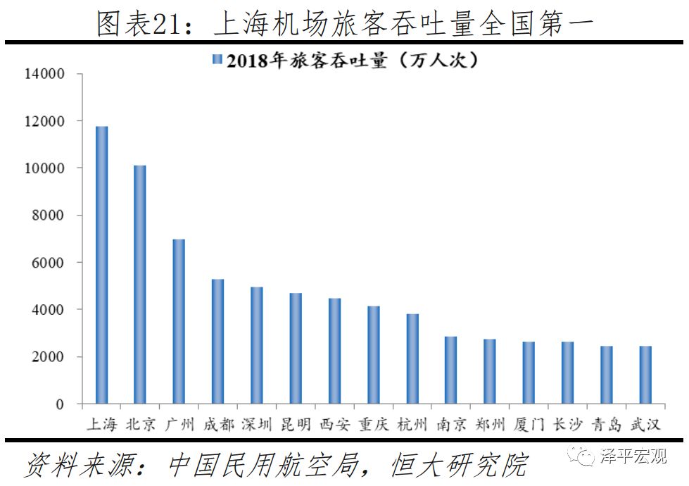 中国前十经济发展最具潜力的城市,未来最有潜力的十大城市