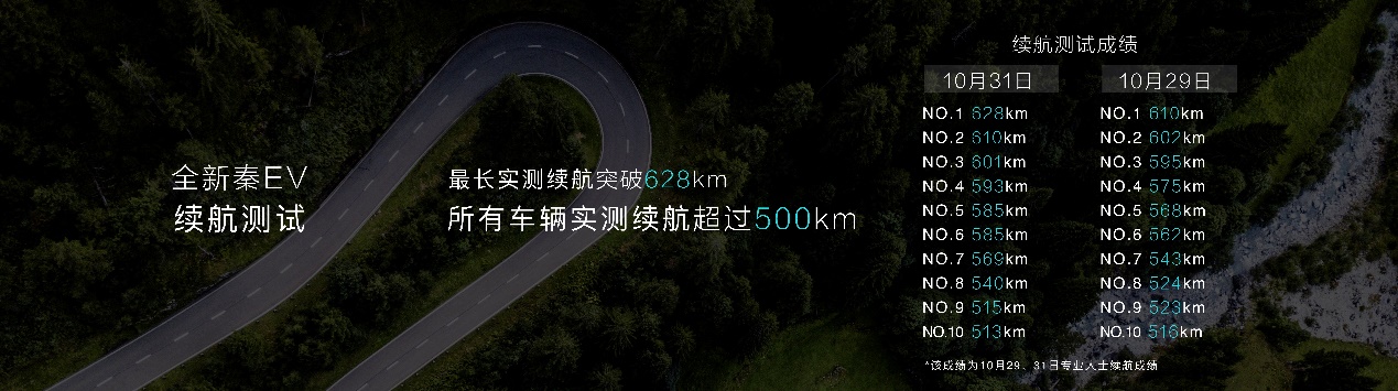 6万卡罗拉1.8燃油,6万块的自动挡卡罗拉