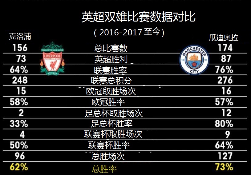 瓜迪奥拉和克洛普英超交手成绩,瓜迪奥拉和克洛普英超联赛