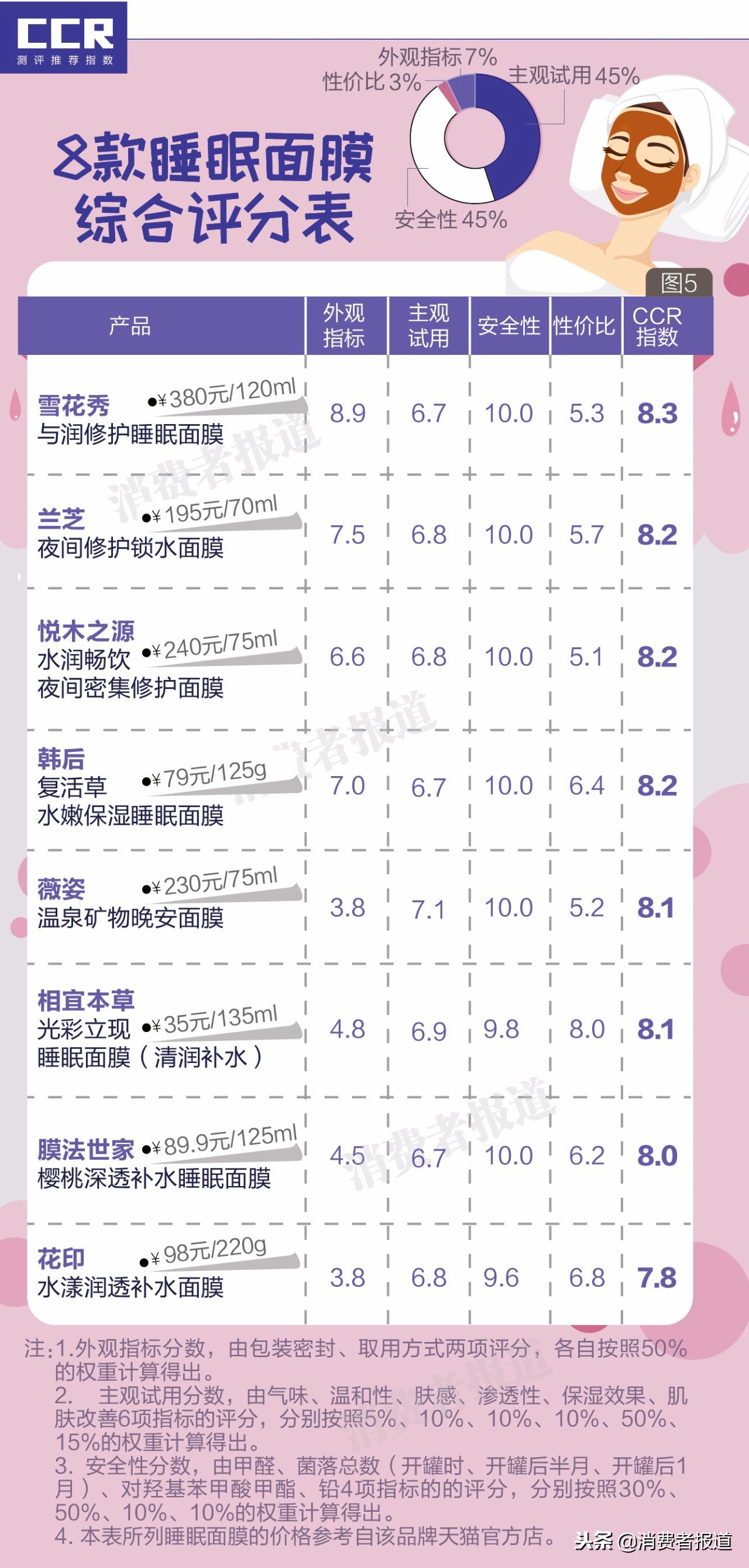 睡眠面膜真的能补水吗,睡眠面膜补水保湿测评