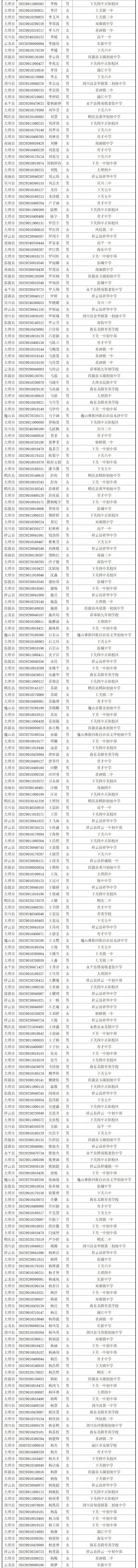 大理新世纪中学高一新生录取名单,大理新世纪中学2006高15班
