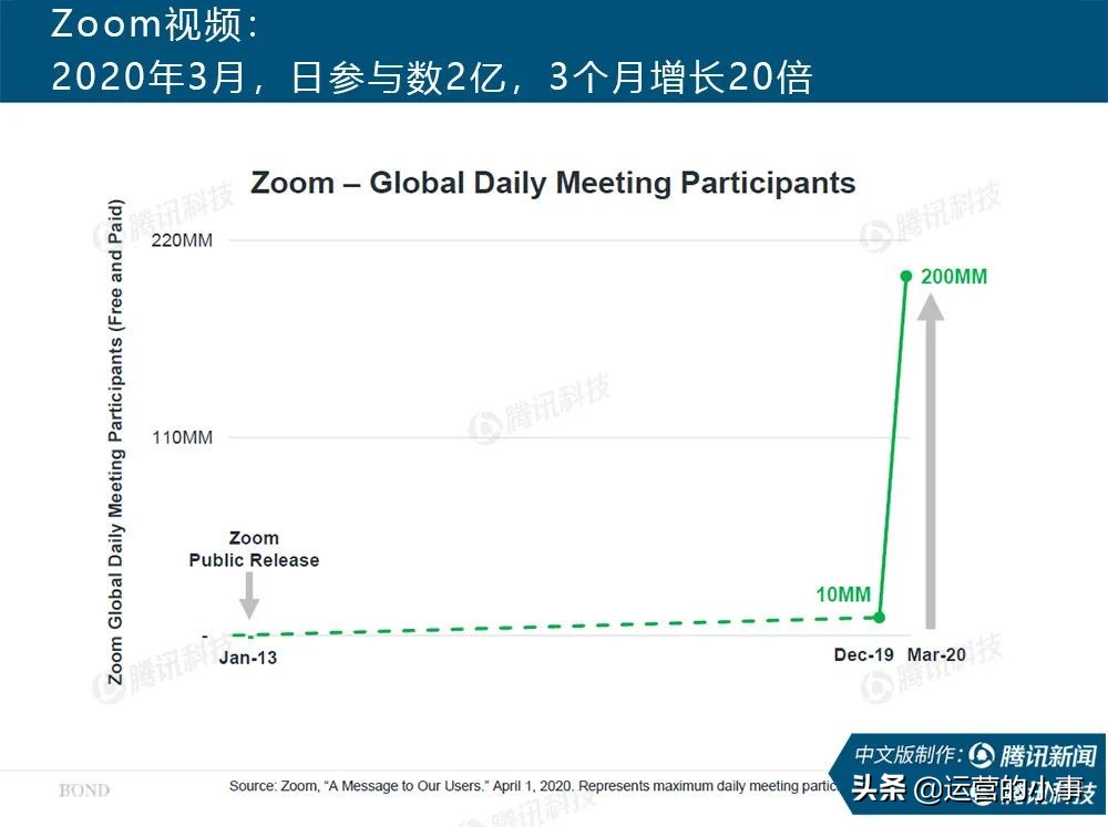互联网女皇24份报告内容,互联网女皇2019