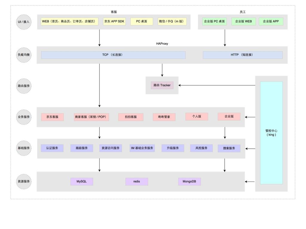 京东咚咚页面改代码,京东咚咚企业版