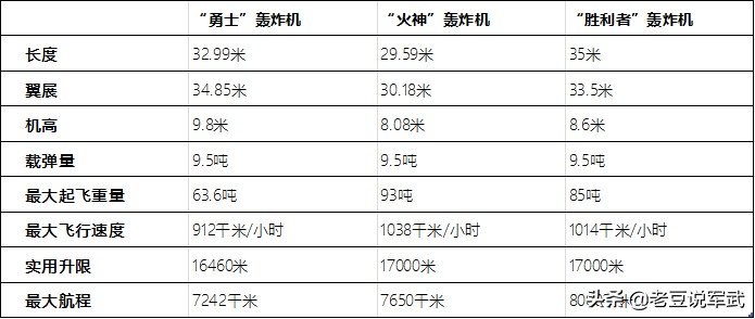 英国告捷者三角翼轰炸机,英国的3v轰炸机