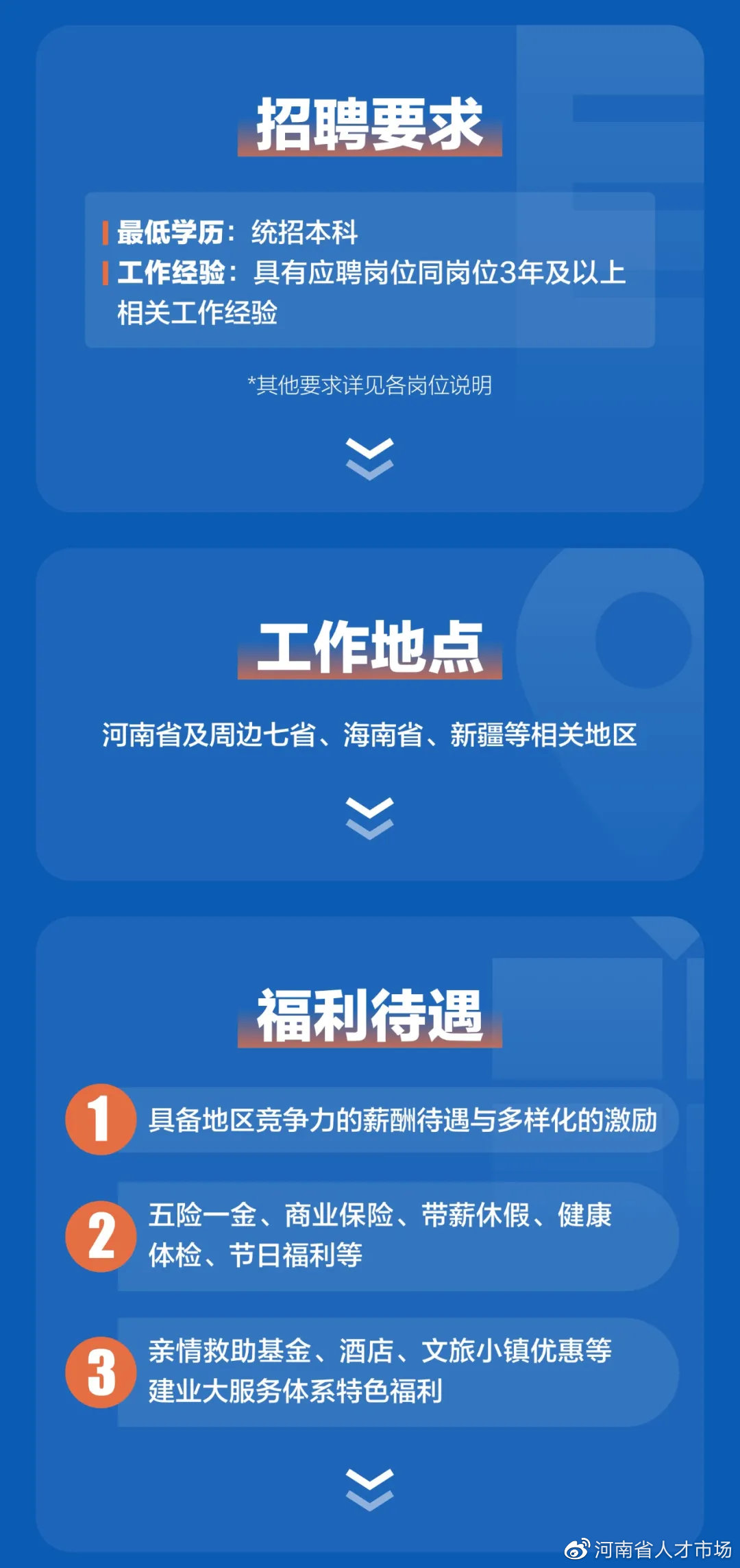 建业地产招聘最新信息,建业项目部招聘最新招聘信息