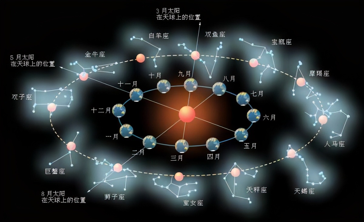 二十四节气里蕴藏的聪颖,二十四节气体现的中国聪颖