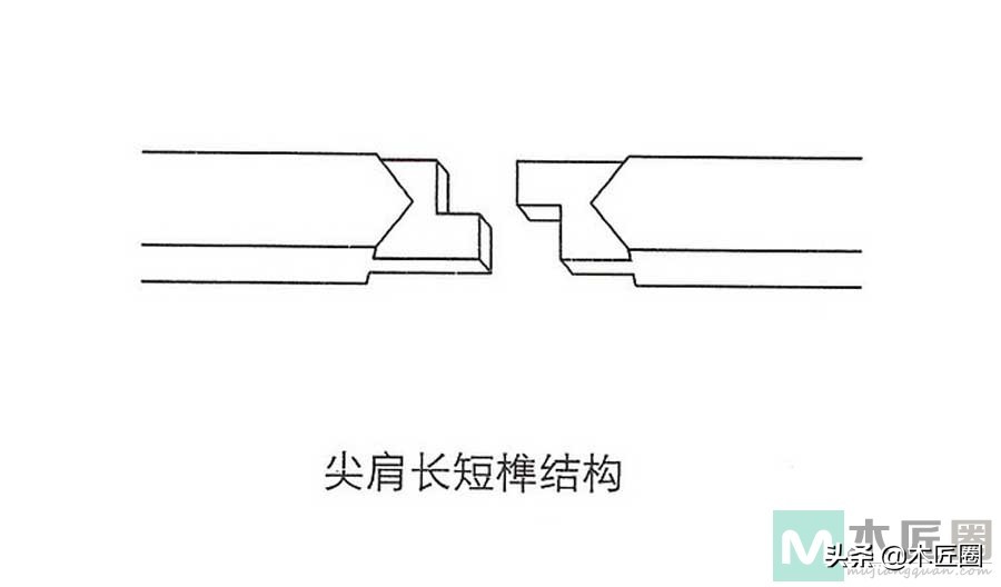 常见的30种卯榫结构图片,两边插肩榫卯制作过程