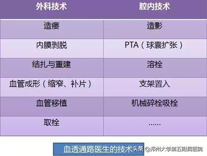 如何爱你，我的瘘？”系列科普之动静脉瘘失功后的处理