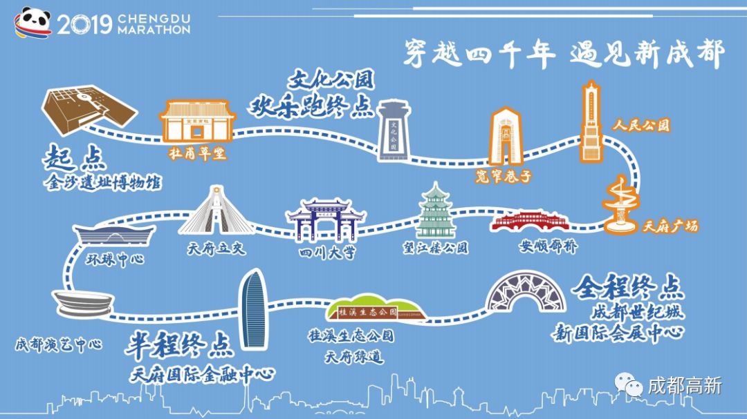 来！跟小高一起打卡2019年成马赛道网红点