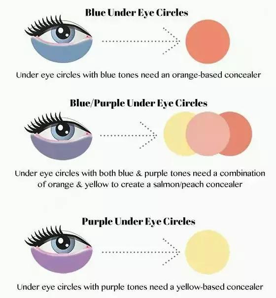 黑眼圈起皮干痒是什么原因,熬夜黑眼圈皮肤的救星