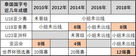 中国对泰国足球2022,国奥足球与泰国比赛直播
