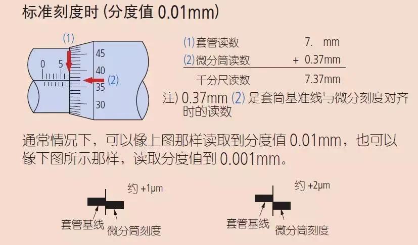 千分尺怎么测量纸张克重,量纸张厚度的千分尺怎么用