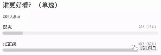 拍一部剧换一张脸明星,一部剧换张脸