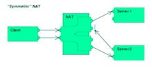 NAT知识点,nat步骤