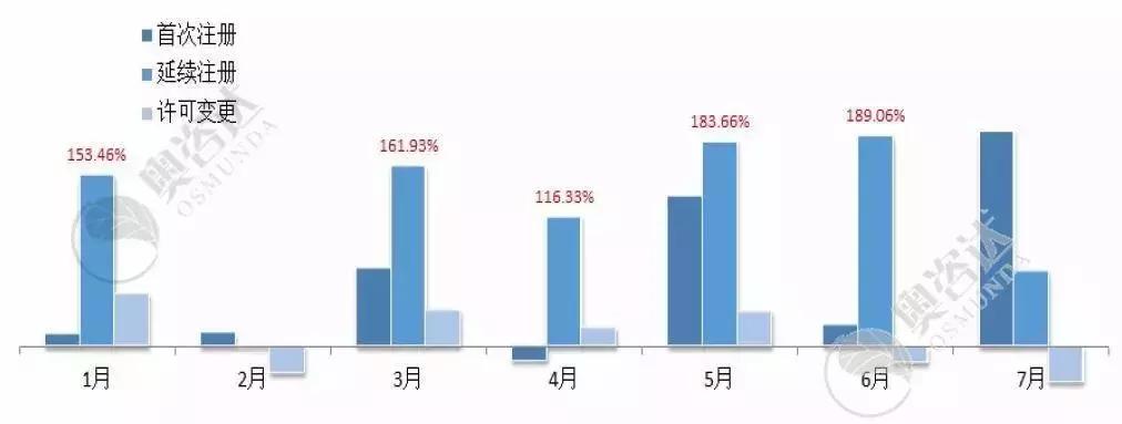 2019年7月法律讲堂,2019年7月法制报道
