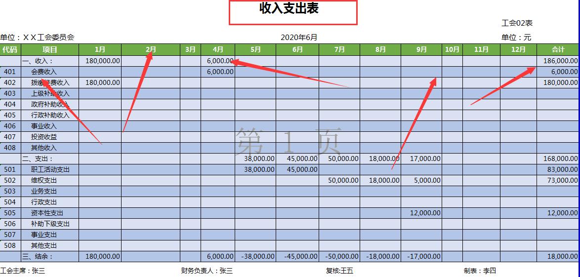 宸ヤ細璐﹀姟澶勭悊绯荤粺,宸ヤ細浼氳璐﹀姟澶勭悊鏅鸿兘绯荤粺