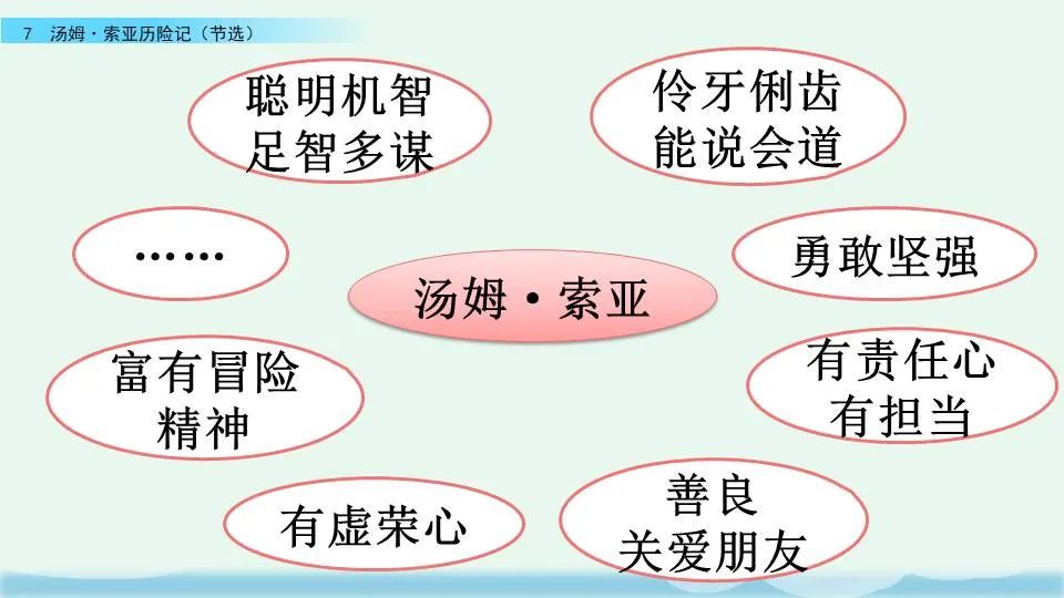 《汤姆索亚历险记》课文+图文讲解+知识点