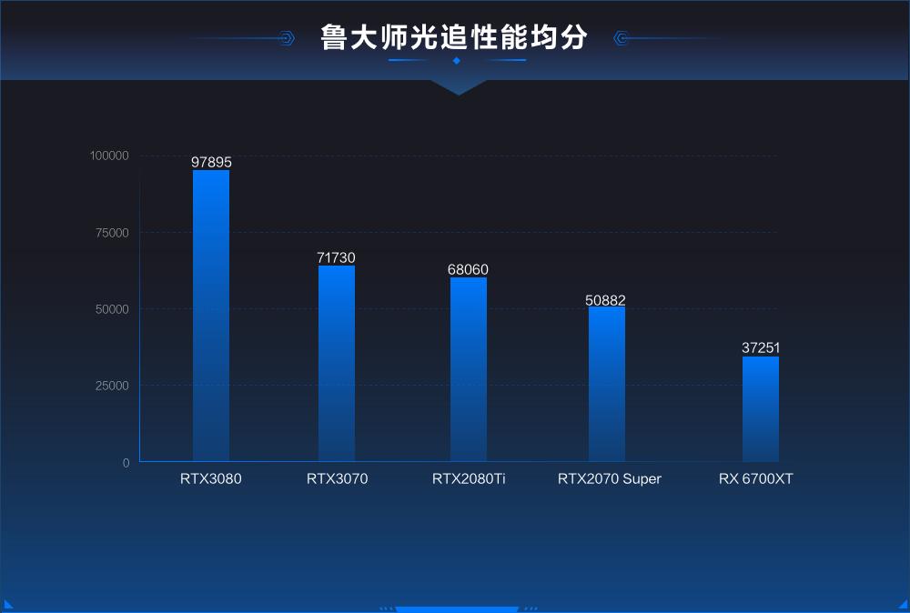鲁大师显卡跑分显示光线追踪,鲁大师显卡光线追踪啥意思